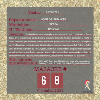 Reporte Indepaz masacre en Banco