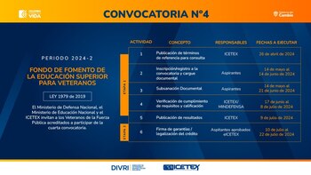 Este es el cronograma y