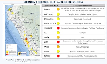La alerta rige del 1