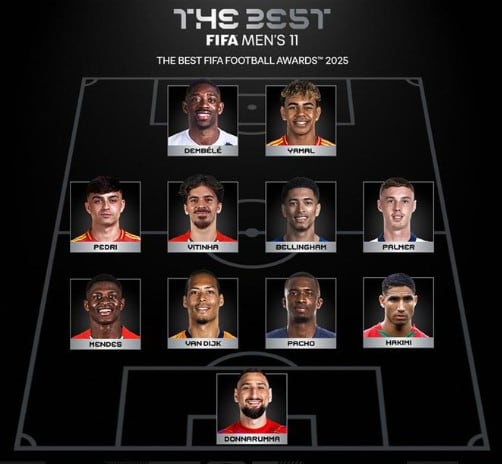 El equipo ideal de la FIFA en la gala The Best que no incluye a futbolistas argentinos (FIFA)