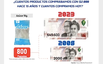 Focus Market