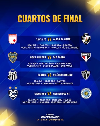 Programación de los cuartos de final de la Copa Sudamericana 2026.