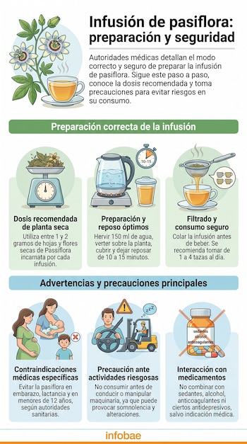 Infografía que muestra la preparación de infusión de pasiflora en pasos, junto con contraindicaciones, precauciones y advertencias sobre interacciones.