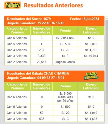 Kábala: video del último sorteo