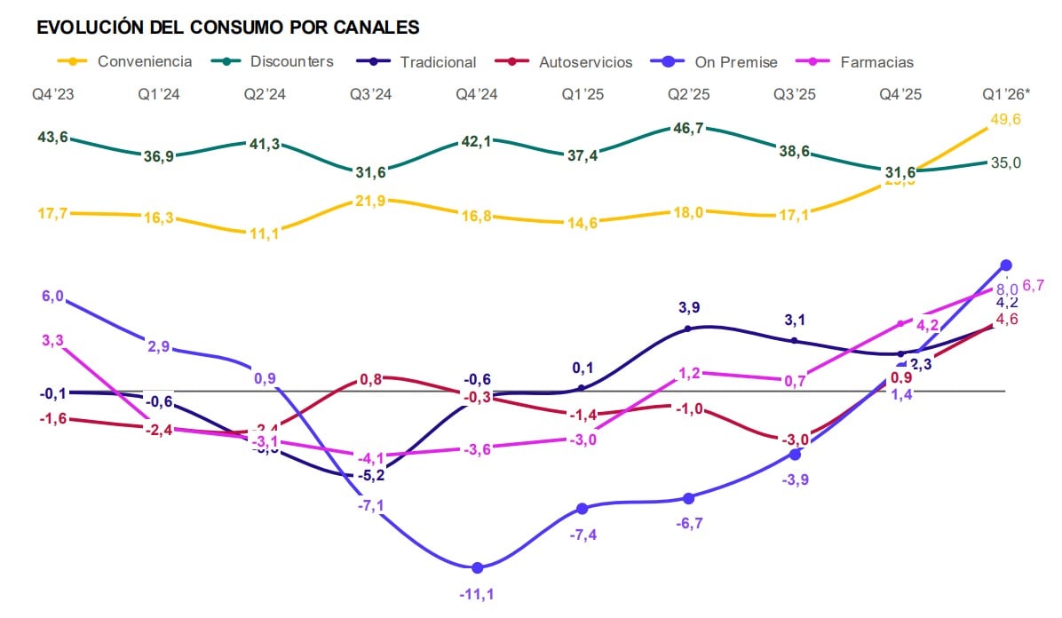 Las perspectivas para 2026 anticipan la consolidación del retail moderno y multicanalidad, con un consumidor más informado y exigente en Perú.
