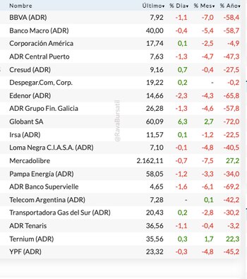 Fonte: Rev Burzat In-Presius dólares