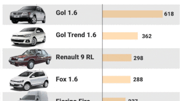 Cuáles fueron los modelos de