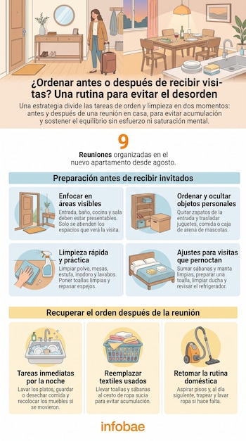 Infografía con ilustraciones sobre limpieza y organización del hogar. Muestra una mujer, habitaciones, iconos de tareas, número 9 y el logo de Infobae.