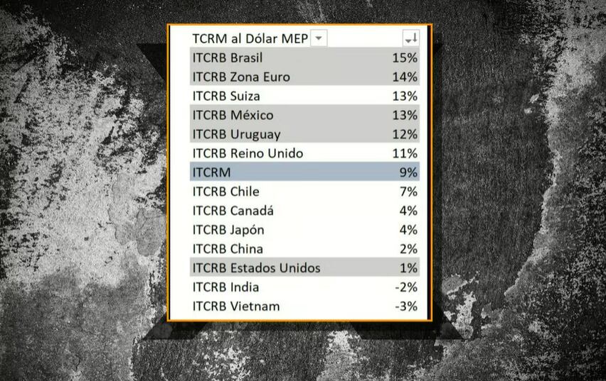 El comportamiento del dólar, el euro y el real determina nuevas tendencias en la planificación de viajes al exterior