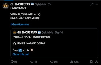 Publicación de la red social X de la cuenta GH Encuestas con porcentajes de votación entre Yipio y Sol para la final del programa Gran Hermano