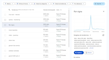 El pico de búsquedas confirma la pelea como el fenómeno digital del día
(Foto: Google Trends )