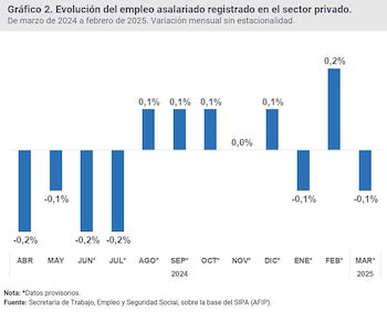 Secretaría de Trabajo