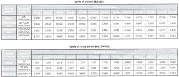 Precios de la Tarifa 1F.