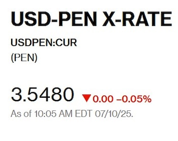 Así abrió el dólar hoy.