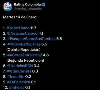 Así fue el Rating martes