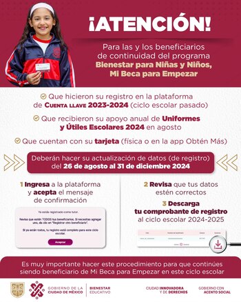 Beneficiarios del programa Mi Beca