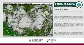 México clima