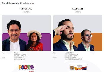 Abelardo de la Espriella e Iván Cepeda se distanciaron por 249.775 votos - crédito Registraduría Nacional del Estado Civil