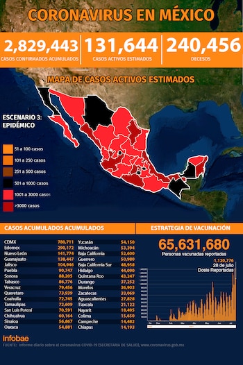 Gráfica: (Jovani Pérez)