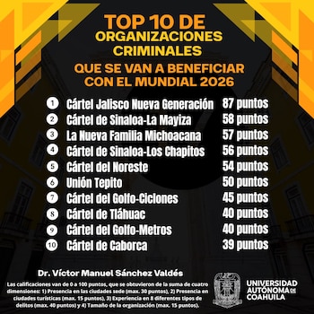 Cárteles beneficiados en el Mundial 2026