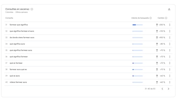 - crédito Google Trends