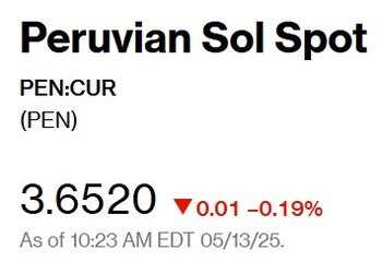 Así abrió el dólar. -