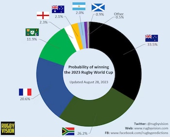 La inteligencia artificial le otorgó