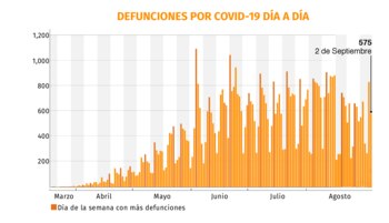 Gráfica: Jovani Pérez