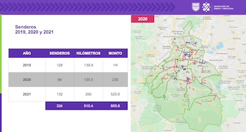 La inversión y los kilómetros