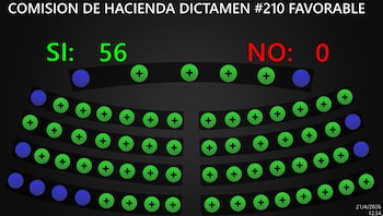 Con 56 votos a favor fue aprobada la incorporación de fondos al Ministerio de Obras Públicas./(Asamblea Legislativa)
