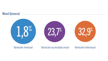 ipba septiembre