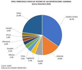 El anuncio de Trump genera
