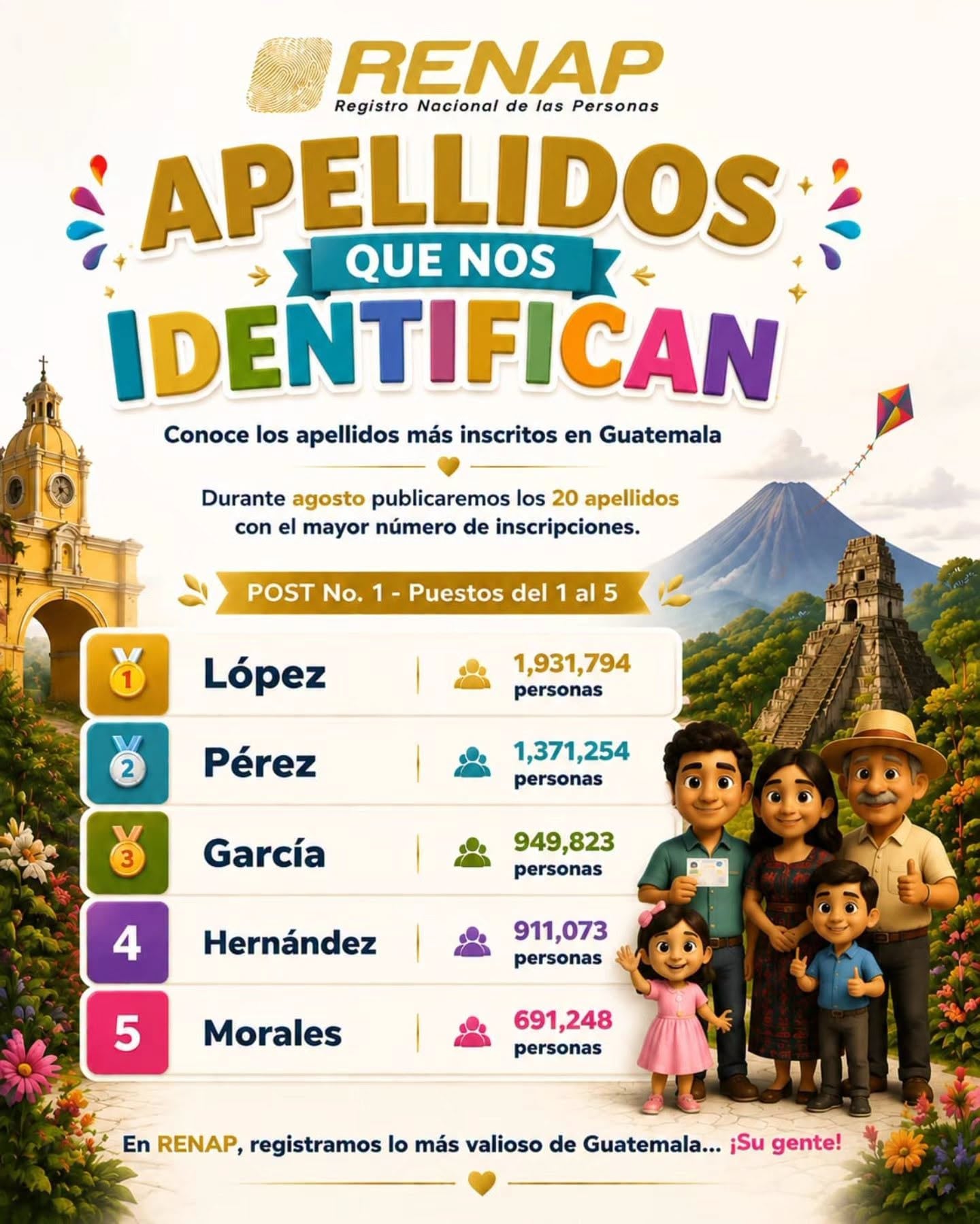 (Foto cortesía RENAP)