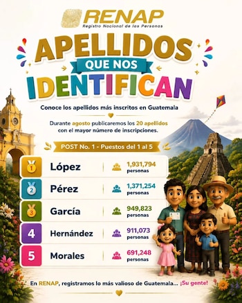 (Foto cortesía RENAP)