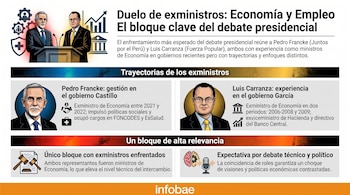 Infografía que compara a Pedro Francke y Luis Carranza, exministros de Economía, en un debate. Muestra sus retratos, trayectorias, y la relevancia del encuentro.