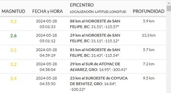 sismo