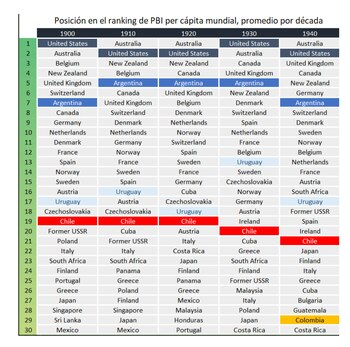 La posición relativa que ocupaban