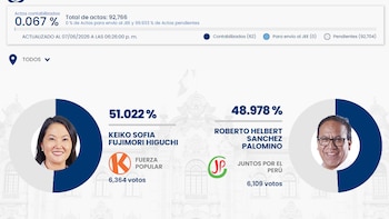 Resultados oficiales de la ONPE: LINK para conocer si ganó Keiko Fujimori o Roberto Sánchez