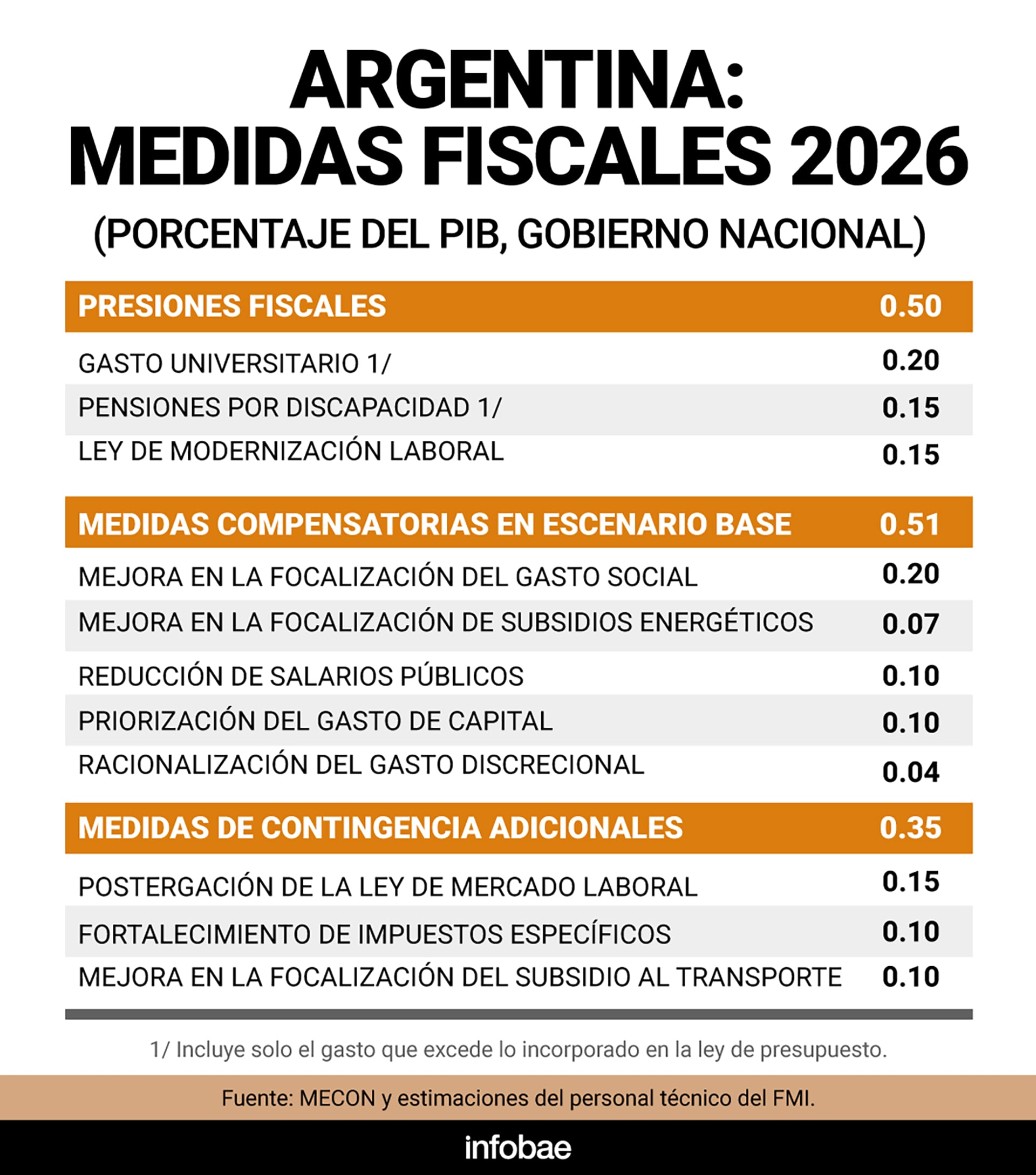 infografia