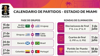 Infografía con el calendario de partidos de la Copa Mundial FIFA 2026 en Miami, mostrando fechas, equipos y etapas de juego sobre un fondo degradado de morado a naranja