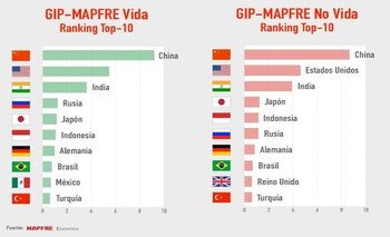 01-01-1970 Gráfica del 'Top 10'