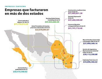 FRONTERA DE PAPEL: Desvíos de empresas fantasma en el norte de México Crédito infografías: Martha Rivera