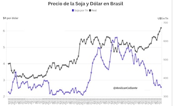 Fuente: Amílcar Collante ("X": @AmilcarCollante)