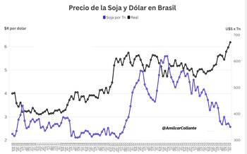 Fuente: Amílcar Collante ("X": @AmilcarCollante)