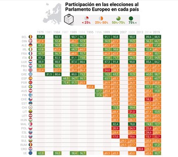 Los gráficos para comprender las