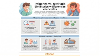 Influenza, dengue y leishmaniasis presionan el sistema de salud en Panamá