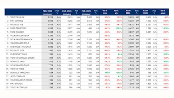 La pick-up Toyota Hilux fue