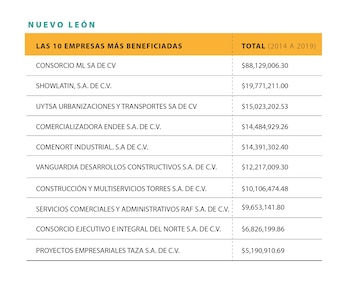 FRONTERA DE PAPEL: Desvíos de empresas fantasma en el norte de México Crédito infografías: Martha Rivera