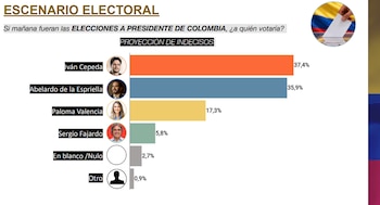 - crédito CB Global Data