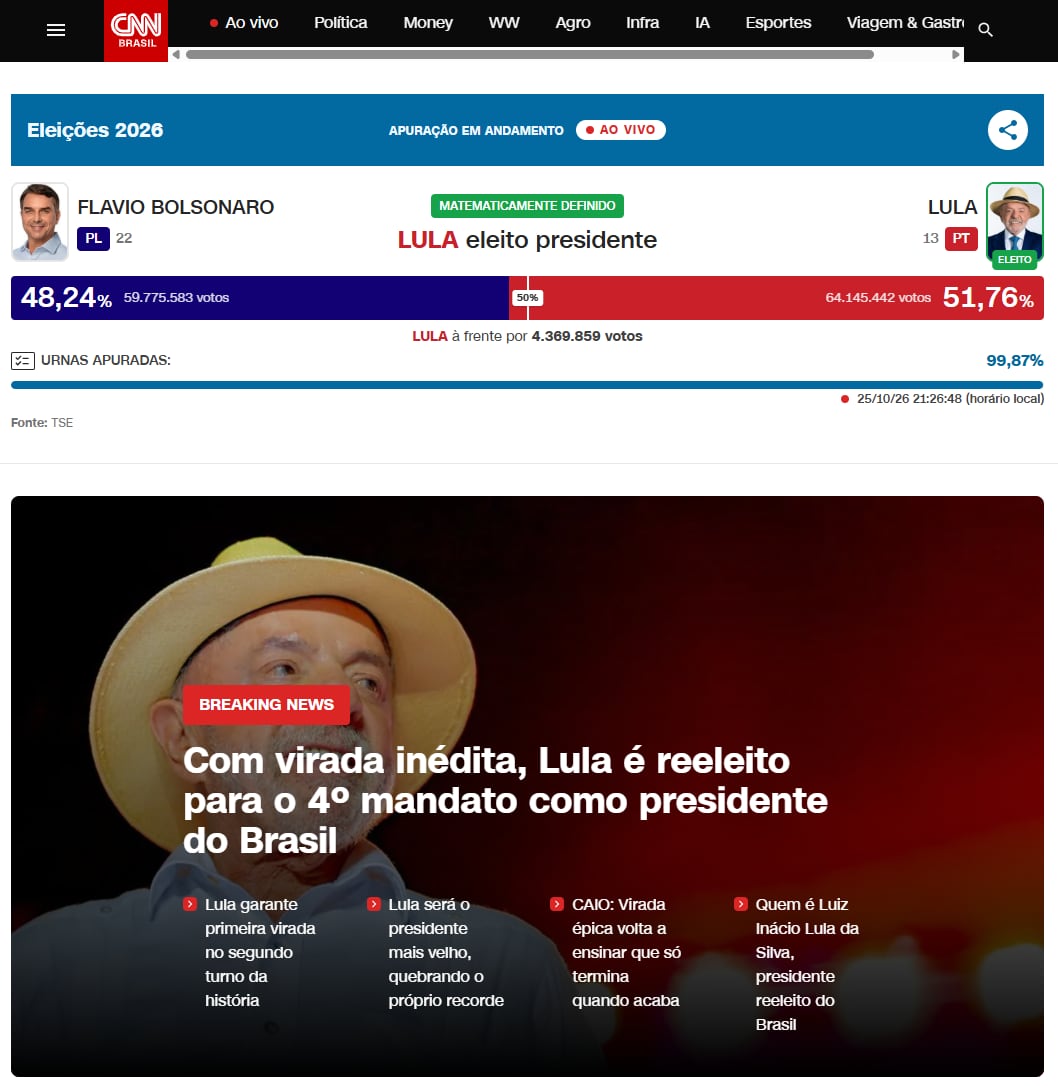 “Con un giro inédito, Lula es reelegido para su cuarto mandato como presidente de Brasil” (CNN Brasil)